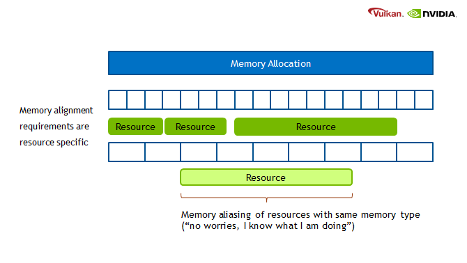 memory bind