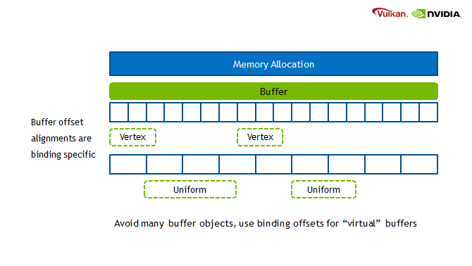 memory buffer