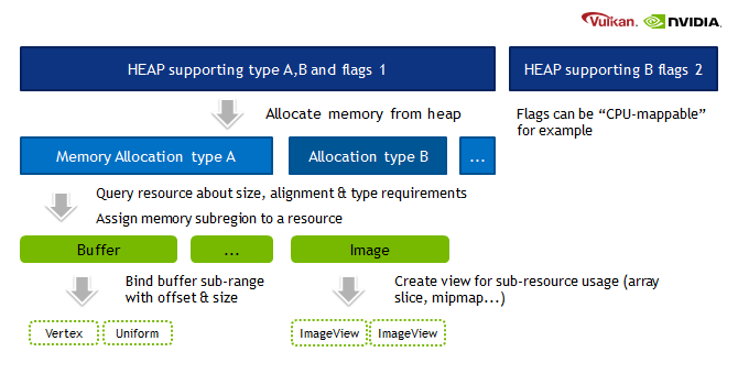 memory hierarchy