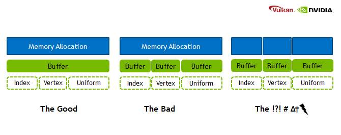 memory strategy