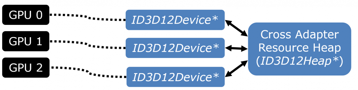 DirectX NVIDIA Developer