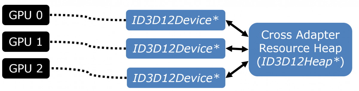 What is Direct X 12 and Why is it Important?