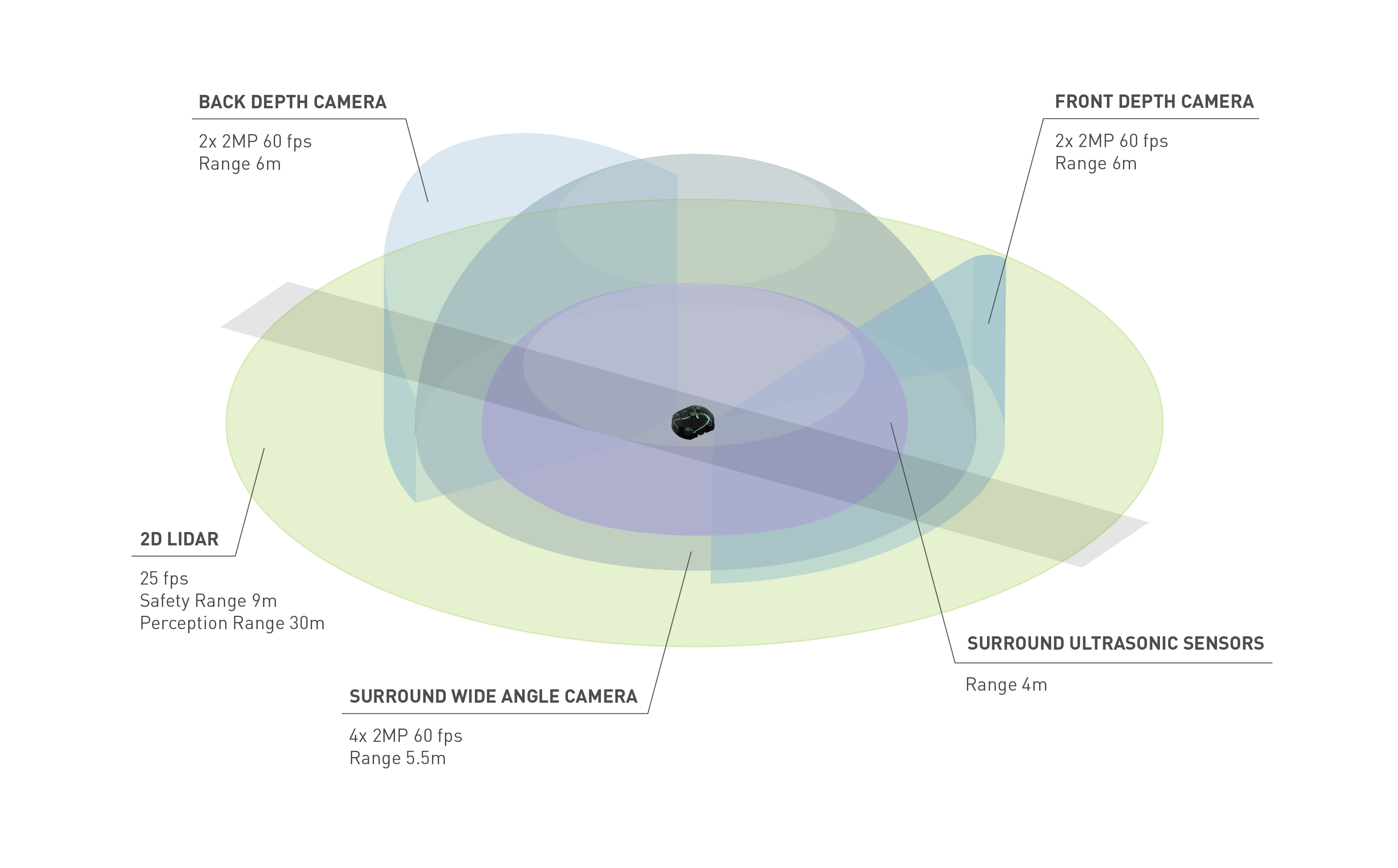 nova-field-of-sensing.png