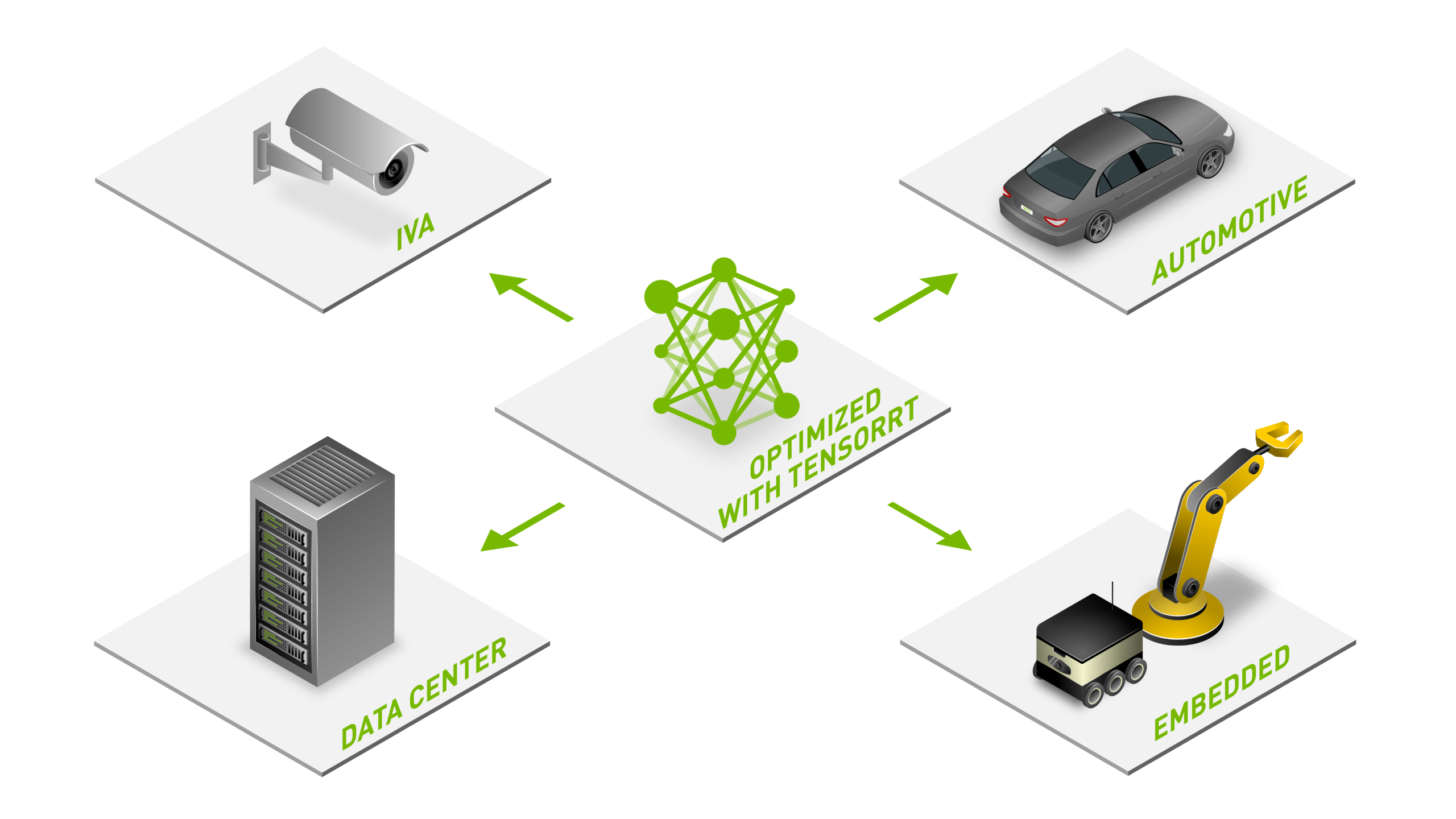 NVIDIA TensorRT accelerates every inference platform.